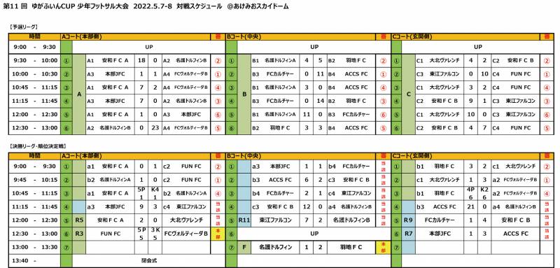 第11回 ゆがふいんCUP 少年フットサル大会（JFAバーモントカップ 第32回全日本U-12フットサル選手権大会 沖縄県北部地区予選）